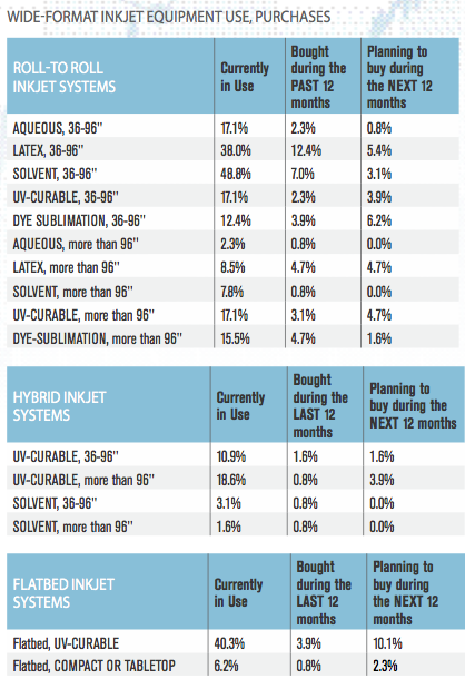 Chart2