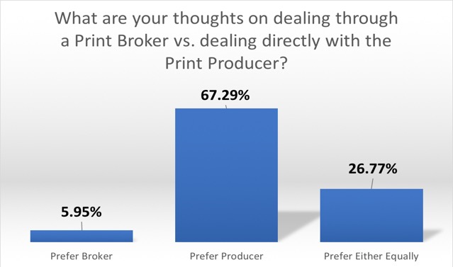Brokers