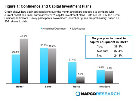 COVID-19 Print Business Indicators Survey